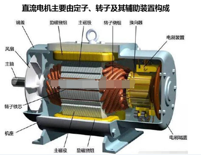 圖為西瑪電機為大家提供的直流電機內部解剖圖