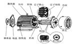 三相異步電動機的六種分類方法及具體分類。——西安博匯儀器儀表有限公司